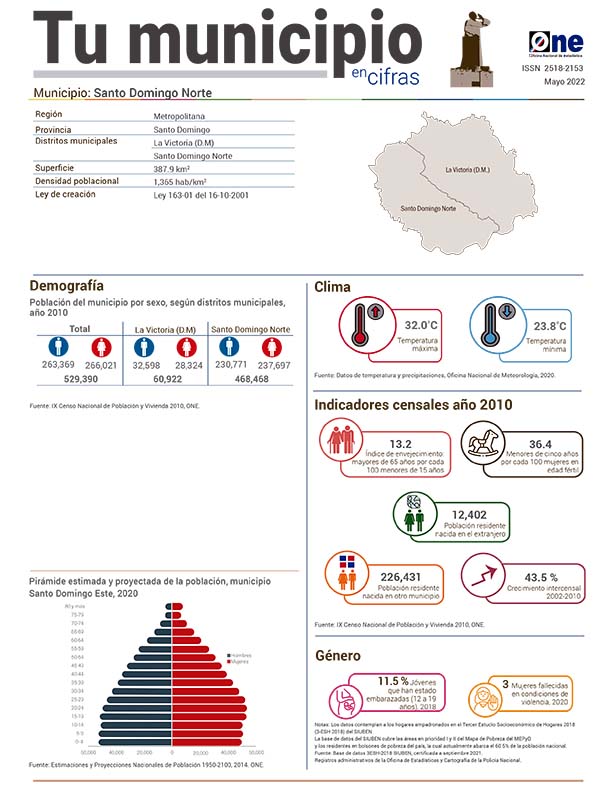 Tu municipio en cifras - Santo Domingo Norte