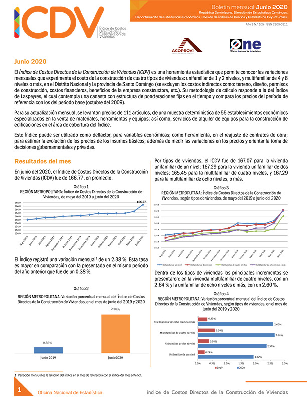 Boletín Índice de Costos Directos de la Construcción de Viviendas, Junio 2020