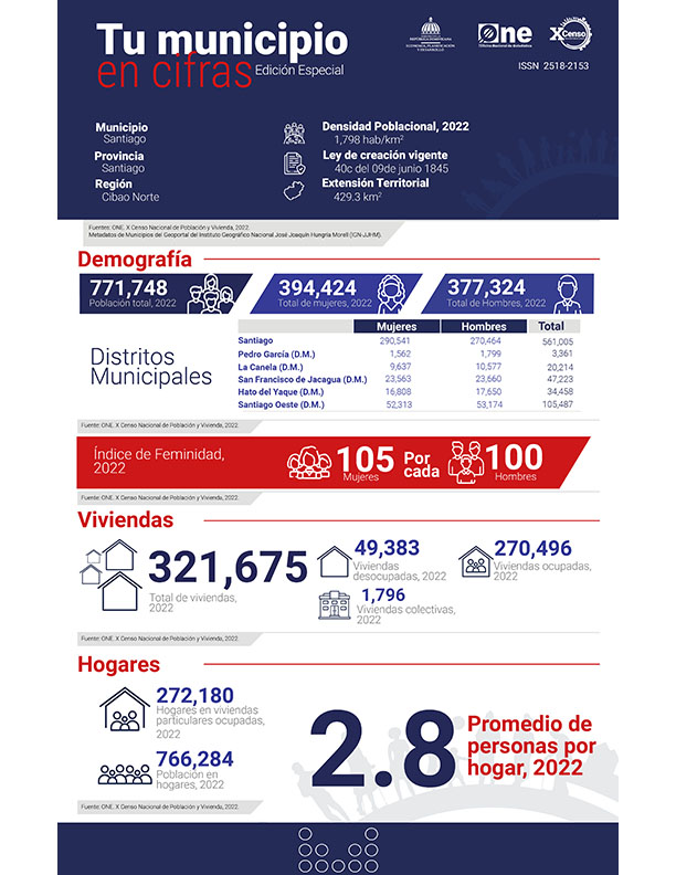TU MUNICIPIO EN CIFRAS Santiago