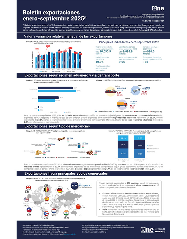 Boletín exportaciones enero-septiembre 2025p