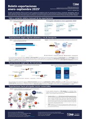 Boletín exportaciones enero-septiembre 2025p