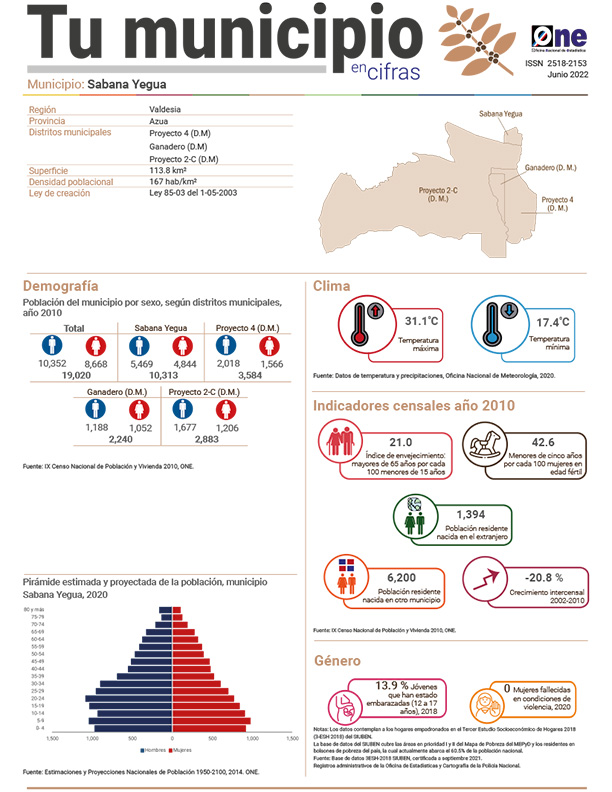 Tu municipio en cifras - Sabana Yegua