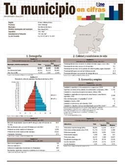 Boletín Tu Municipio en Cifras Ozama San Antonio de Guerra 2016