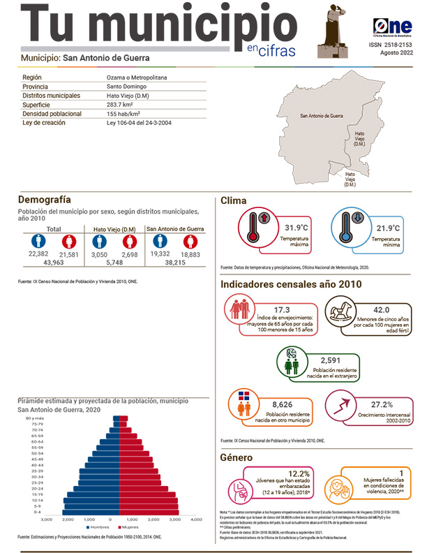 Tu municipio en cifras - San Antonio de Guerra