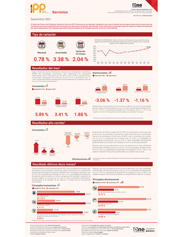 Índice de Precios del Productor del sector Servicios septiembre 2021