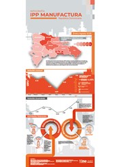 INFOGRAFÍA IPP MANUFACTURA República Dominicana