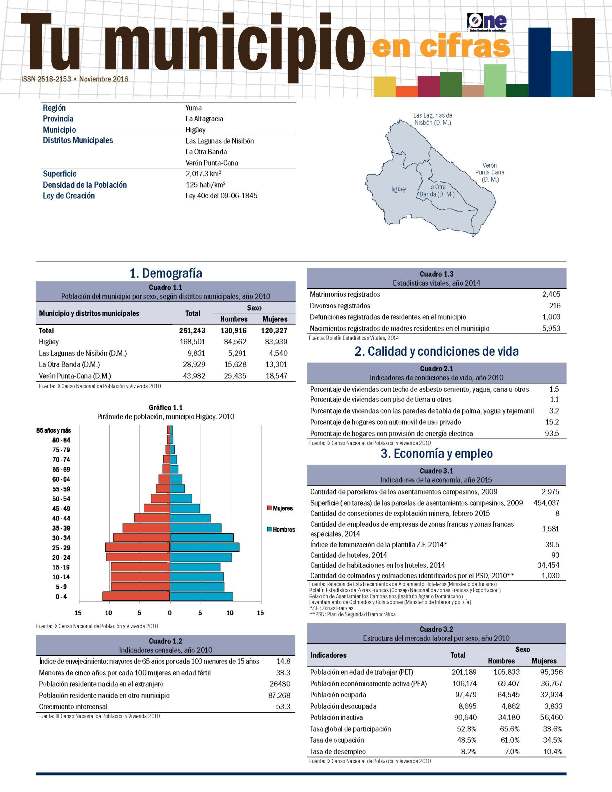 Boletín Tu Municipio en Cifras Yuma Higuey 2016
