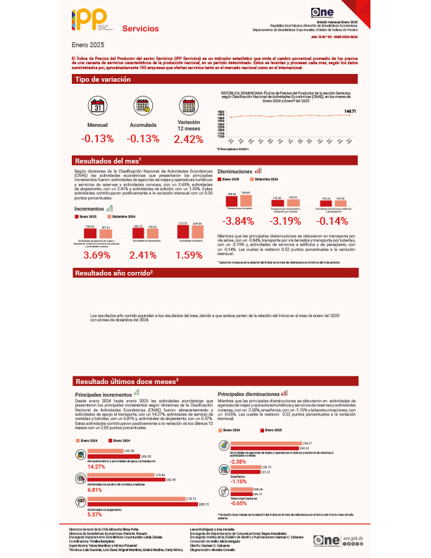 Índice de Precios del Productor del sector Servicios (IPP Servicios) - Enero 2025
