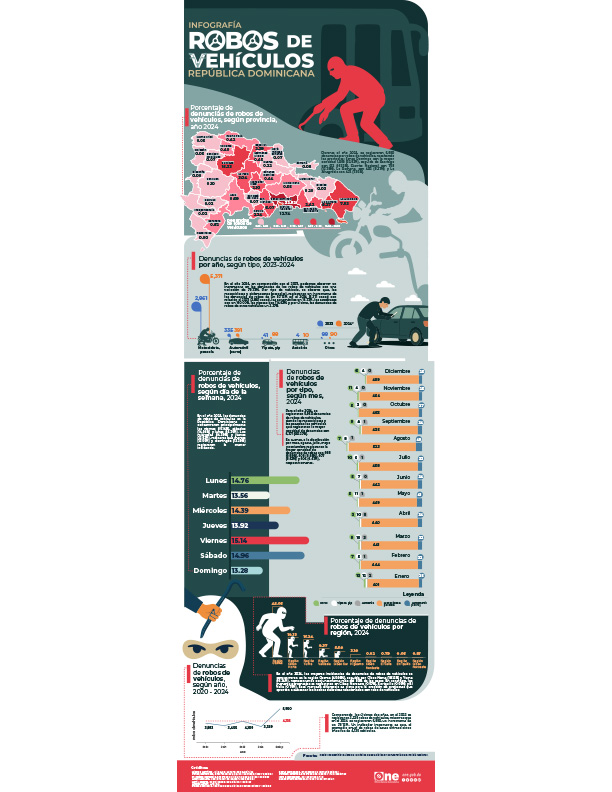 Infografía Robo de Vehículos República Dominicana