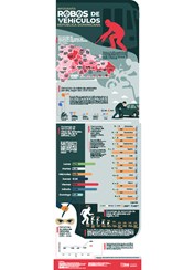Infografía Robo de Vehículos República Dominicana