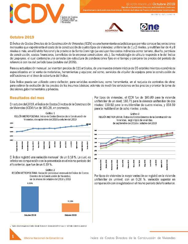 Boletín Indice de Costos Directos de la Construcción de Viviendas Octubre 2019