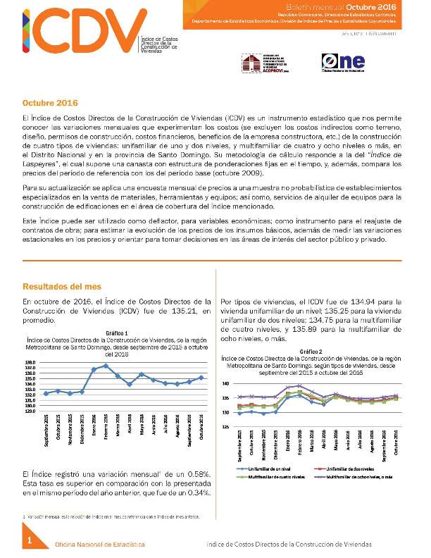 Boletín Indice de Costos Directos de la Construcción de Viviendas Octubre 2016