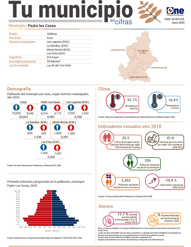 Tu municipio en cifras - Padre las casas