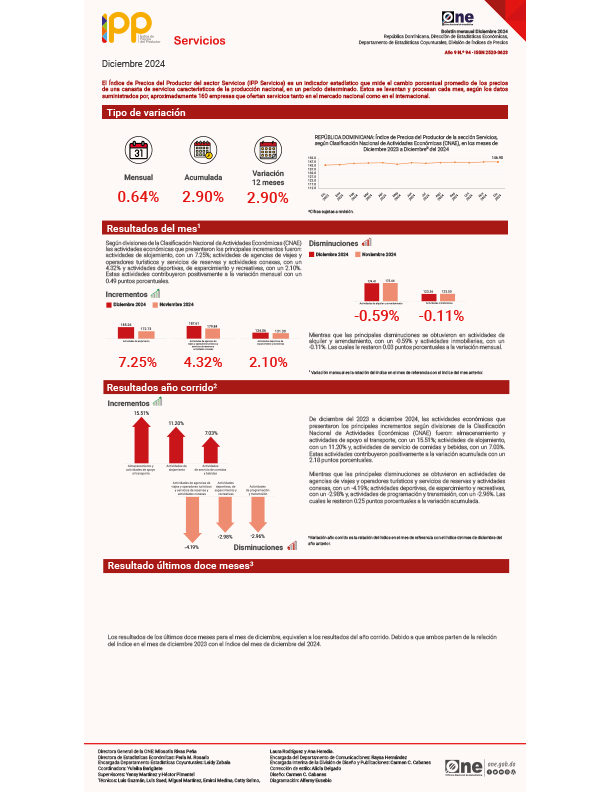 Índice de Precios del Productor del sector Servicios (IPP Servicios) - Diciembre 2024