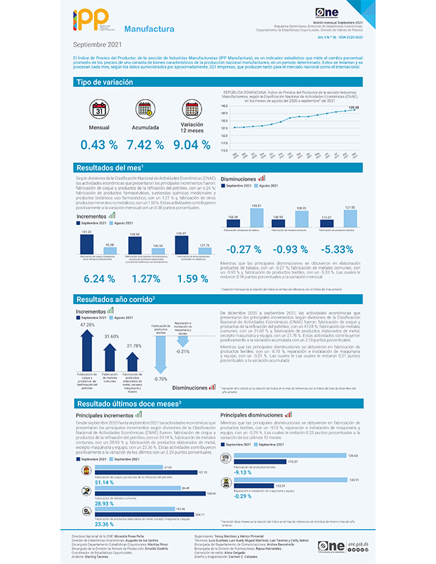 Índice de Precios del Productor manufactura septiembre 2021