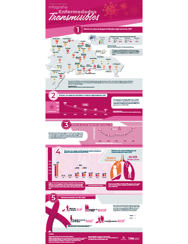 Infografía Enfermedades Transmisibles