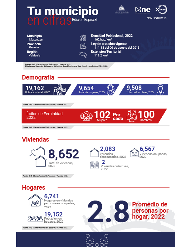 TU MUNICIPIO EN CIFRAS Matanzas