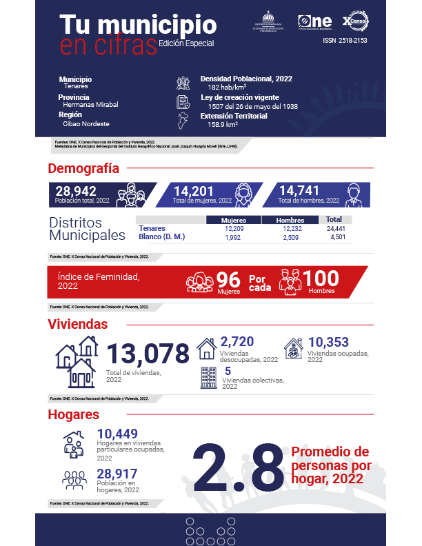 TU MUNICIPIO EN CIFRAS Tenares