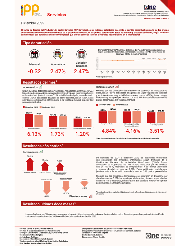 Índice de Precios del Productor del sector Servicios (IPP Servicios) - Diciembre 2025