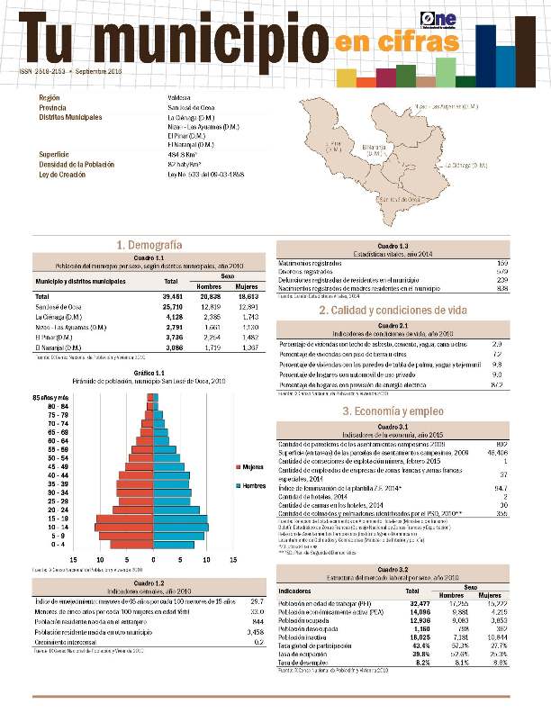 Boletín Tu Municipio en Cifras Valdesia San José de Ocoa 2016