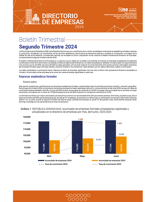 Boletín Directorio de Empresas 2024 - Segundo trimestre
