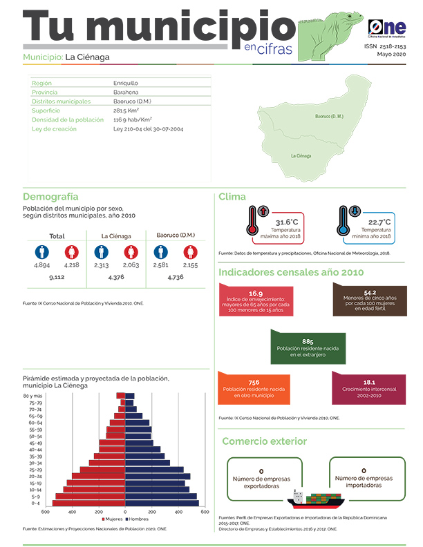 Boletín Tu Municipio en Cifras-Cibao Nordeste-Enriquillo-Barahona-La Ciénega, Mayo 2020