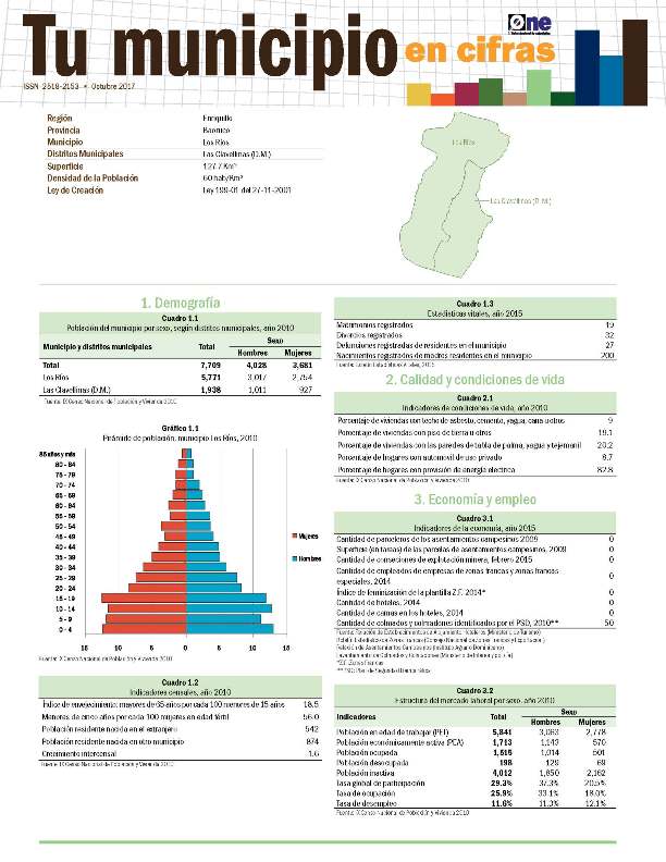 Boletín Tu Municipio en Cifras Enriquillo Baoruro Los Ríos 2016