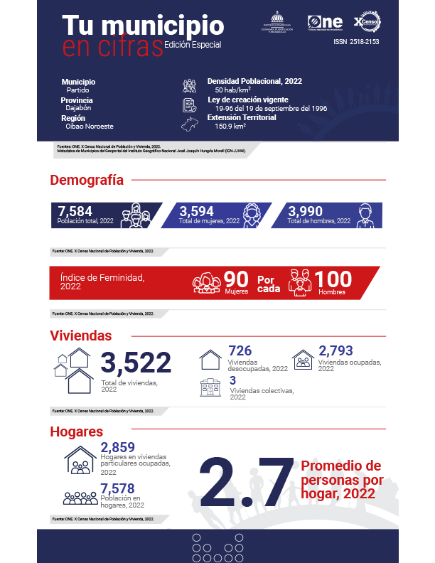 TU MUNICIPIO EN CIFRAS Partido