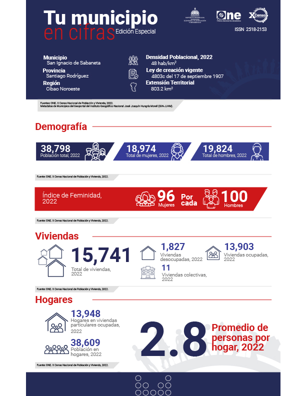 TU MUNICIPIO EN CIFRAS San Ignacio de Sabaneta