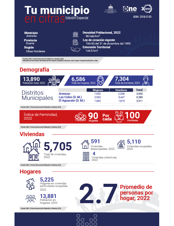 TU MUNICIPIO EN CIFRAS Arenoso