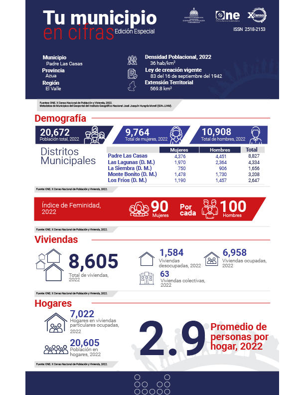 TU MUNICIPIO EN CIFRAS Padre Las Casas