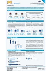 Índice de Precios del Productor, de la sección de Industrias Manufactureras (IPP Manufactura) - Septiembre 2025
