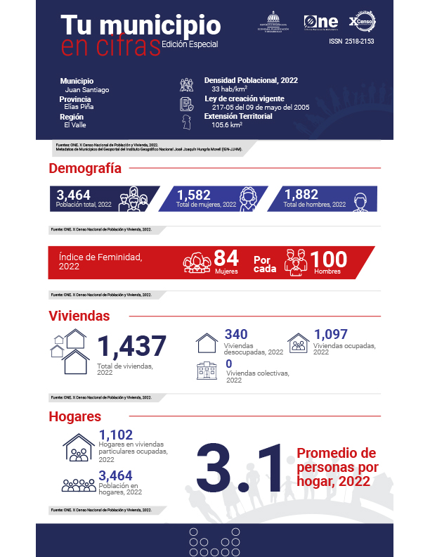 TU MUNICIPIO EN CIFRAS Juan Santiago