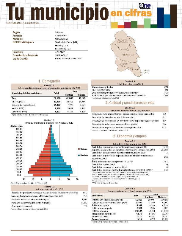 Boletín Tu Municipio en Cifras Valdesia San Cristóbal Villa Altagracia 2016