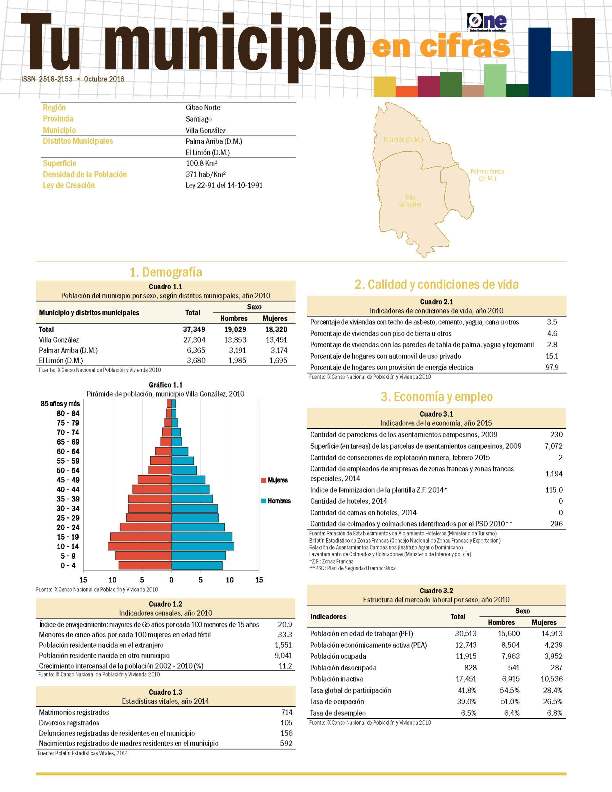 Boletín Tu Municipio en Cifras Cibao Norte Villa Gonzánlez 2016