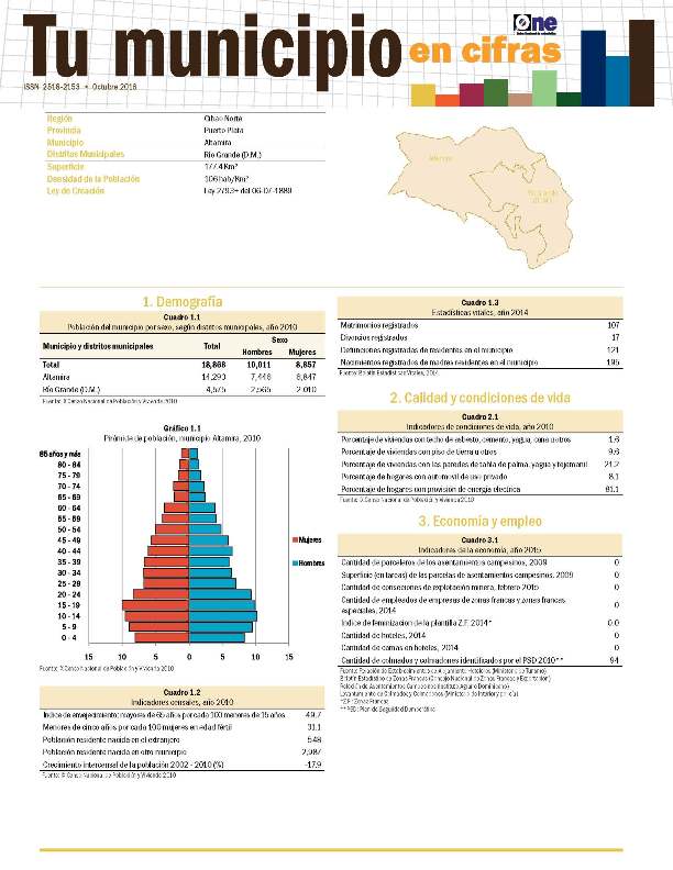 Boletín Tu Municipio en Cifras Cibao Norte Puerto Plata Altamira 2016