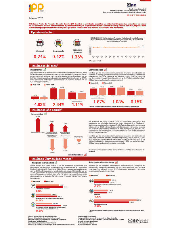 Índice de Precios del Productor del sector Servicios (IPP Servicios) - Marzo 2025