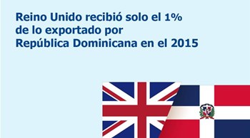 El 18% de las exportaciones dominicanas a la Unión Europea fueron hacia el Reino Unido en el 2015