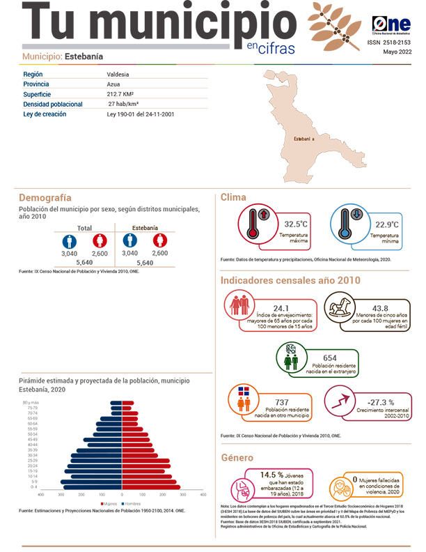 Tu municipio en cifras - Estebania