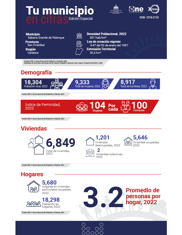 TU MUNICIPIO EN CIFRAS Sabana Grande de Palenque