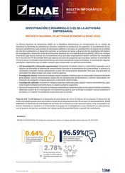 BOLETÍN INFOGRÁFICO ABRIL 2023 - INVESTIGACIÓN Y DESARROLLO (I+D) EN LA ACTIVIDAD  EMPRESARIAL (ENAE 2022)