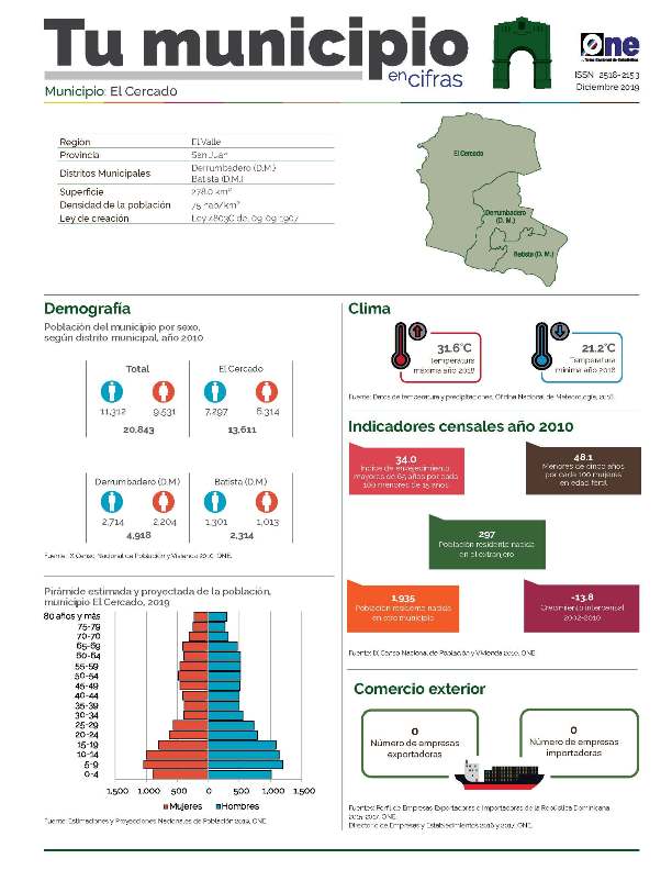 Boletín Tu Municipio en Cifras El Valle San Juan El Cercado 2019