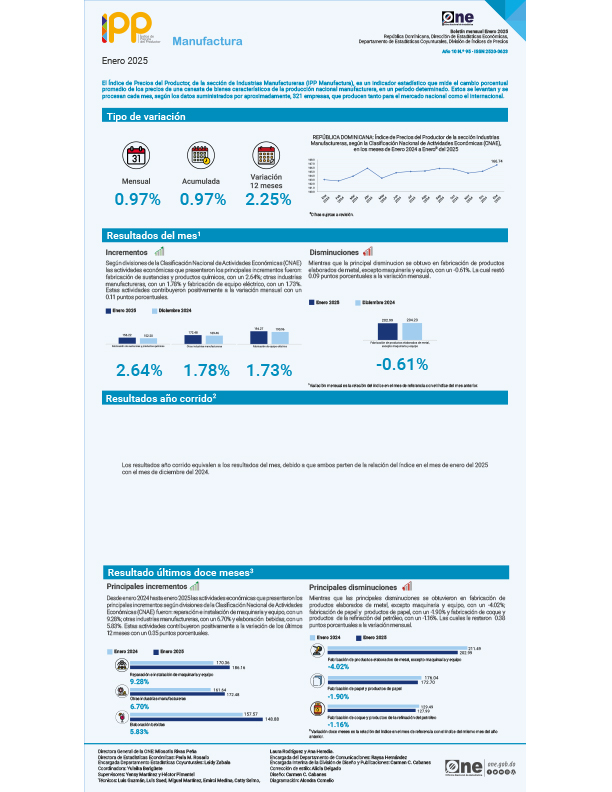 Índice de Precios del Productor, de la sección de Industrias Manufactureras (IPP Manufactura) - Enero 2025