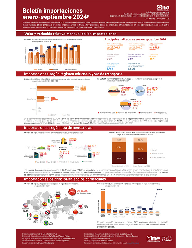 Boletín importaciones enero-septiembre 2024p