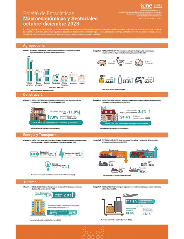 Boletín de Estadísticas Macroeconómicas y Sectoriales Octubre- Diciembre 2023.