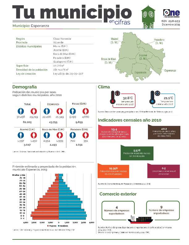 Boletín Tu Municipio en Cifras Cibao Noroeste Valverde Esperanza 2019