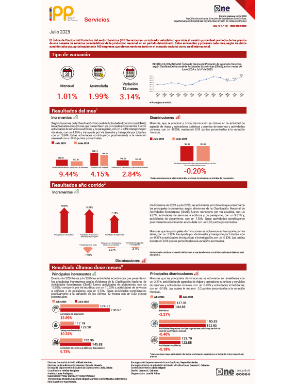 Índice de Precios del Productor del sector Servicios (IPP Servicios) - Julio 2025
