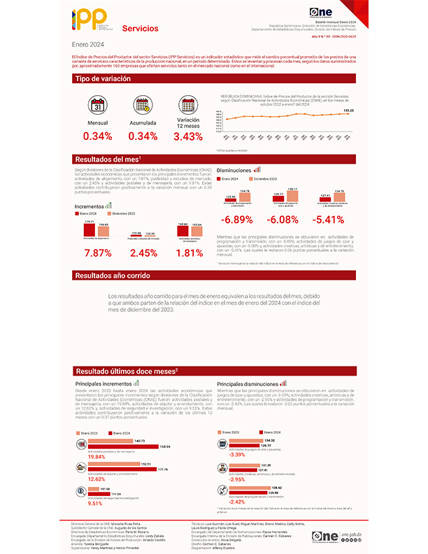 Índice de Precios del Productor, de la sección de Industrias Servicios (IPP Servicios) - Enero 2024