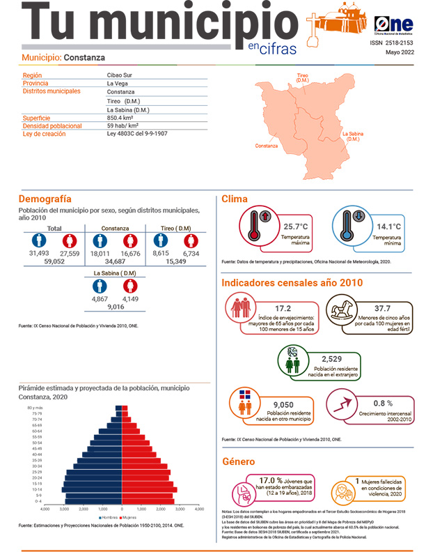 Tu municipio en cifras - Constanza