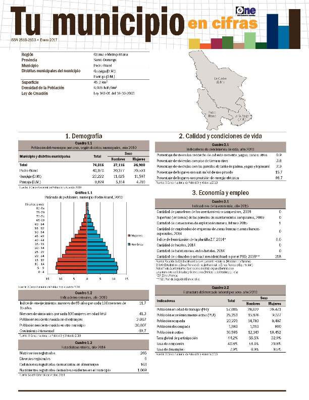 Boletín Tu Municipio en Cifras Ozama Pedro Brand 2016